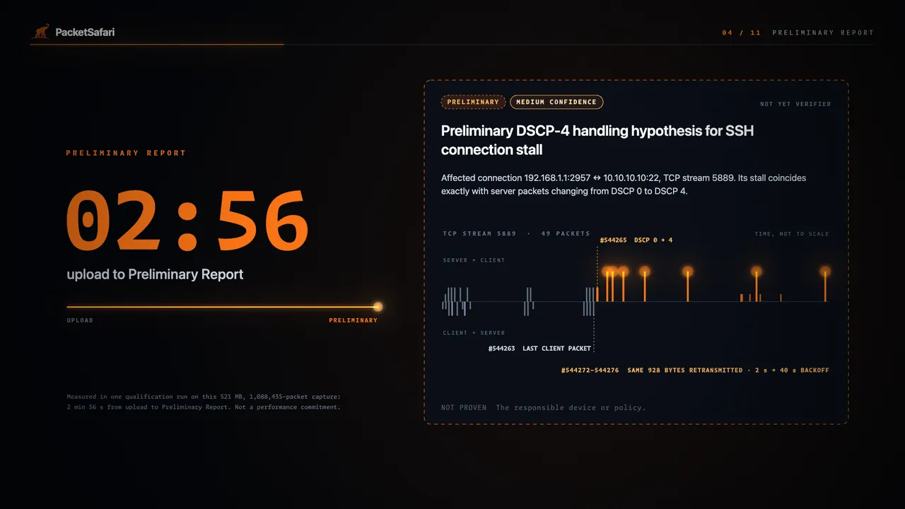 PacketSafari Preliminary Report for an SSH connection stall, showing the server packets change from DSCP 0 to DSCP 4 before repeated retransmissions.