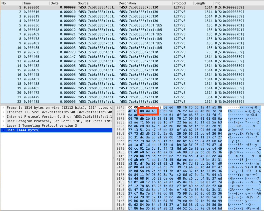 L2TPv3 packets in a capture with payload hex bytes 08 00 45 highlighted, revealing an encapsulated Ethernet frame and IPv4 header